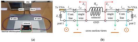 Quantitative Analysis of Insulator Degradation in a Single Layer ...