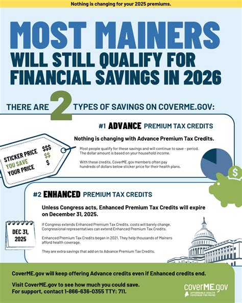 Open Enrollment 2026 is happening now! | CoverME.gov