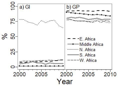 Global Rangeland Primary Production and Its Consumption by Livestock in ...