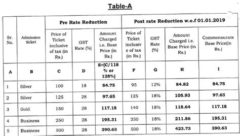No provisions in CGST to allow profiteered amount payment in instalments
