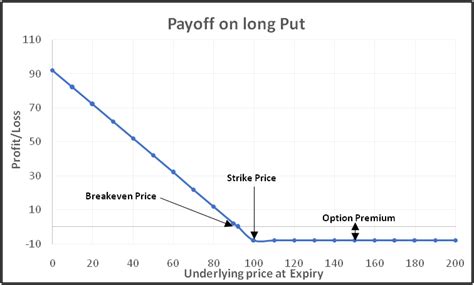 School of Stocks - Option Price and Option Moneyness