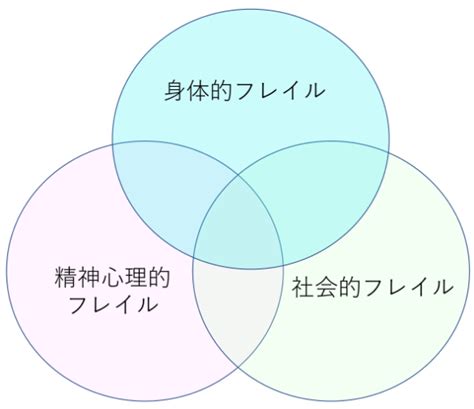 REST API in Java 的图像结果