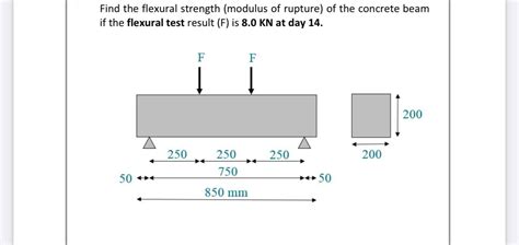 Image result for Modulus of Rupture Test