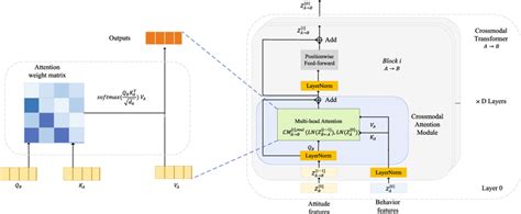 Image result for Programming Module Interaction Design Diagram