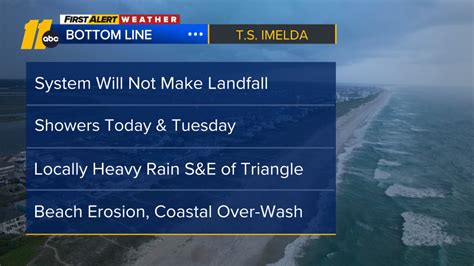 Double red flag day on the Outer Banks - ABC11 Raleigh-Durham