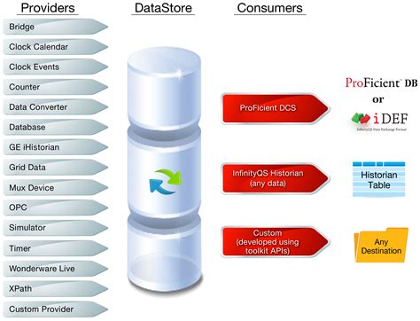 Image result for Data Management System Design