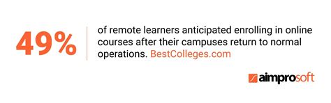 eLearning Trends: Future of Online Education & Learning