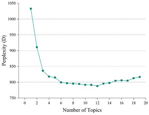 Assessing the Supply–Demand Matching and Spatial Flow of Urban Cultural ...