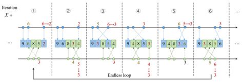 A Distributed Double-Loop Optimization Method with Fast Response for ...