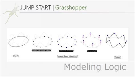 Image result for Rhino Version 4 Tutorial Basic