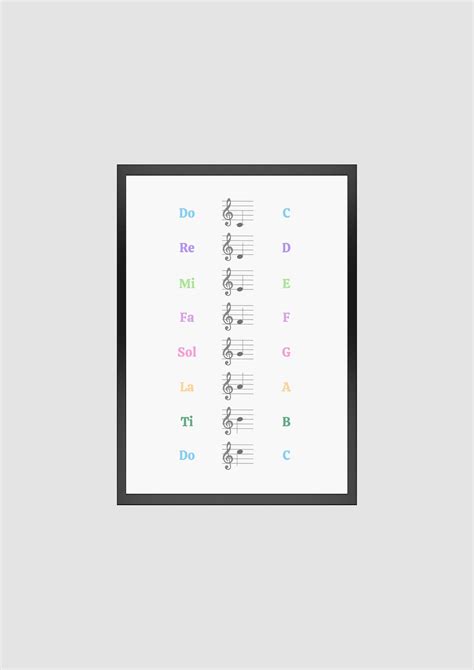 Do Re Mi Fa Sol La Ti Music Theory Poster (printable Download) - Etsy