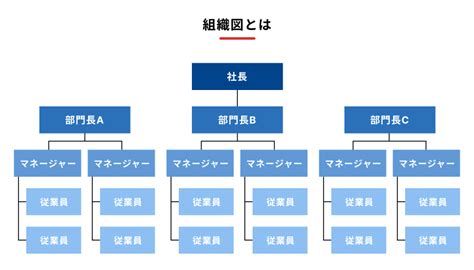 Image result for Flow Chart On Rule Engine Java