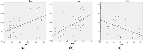 Towards a Climate-Responsive Vertical Pedestrian System: An Empirical ...