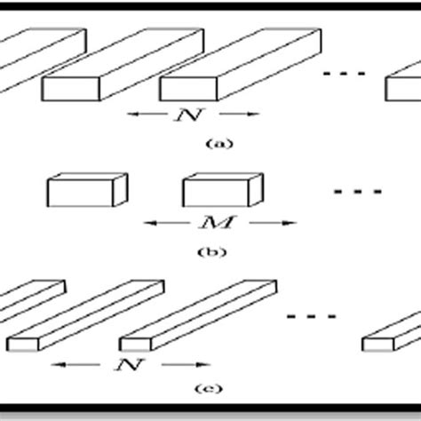 Image result for Convolution Layer Example