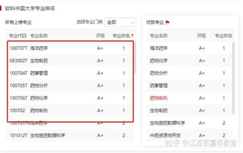 2021年考研录取名单｜中国药科大学(附分数线、录取名单) - 知乎