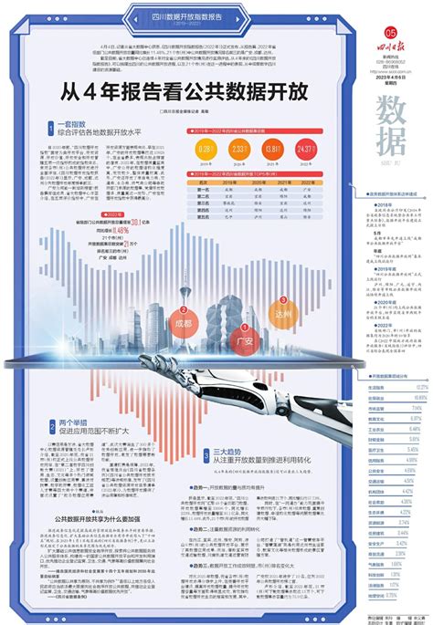 数据开放 的图像结果