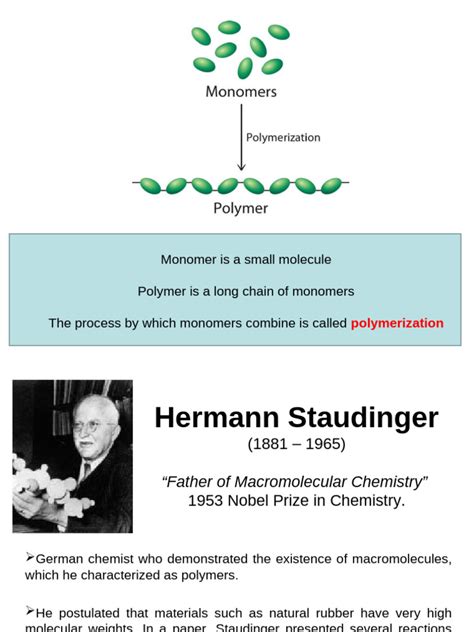 Image result for Classification of Polymers