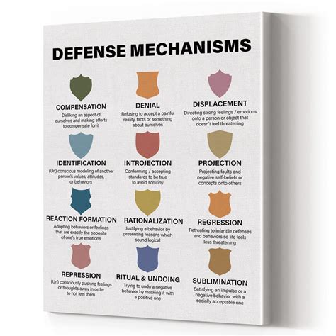 Compensation Defense Mechanism