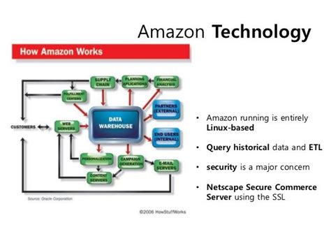 Image result for Simple Chart How Amazon Works