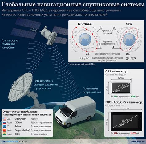Спутниковые навигаторы и навигационные системы: виды, достоинства и ...