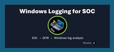 Image result for Windows PowerShell Tryhackme Walkthrough