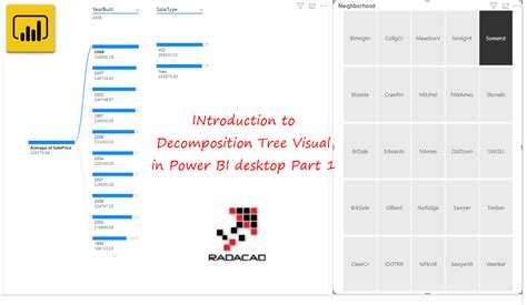 Image result for Python Decomposition Tree