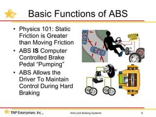Types of ABS System 的图像结果