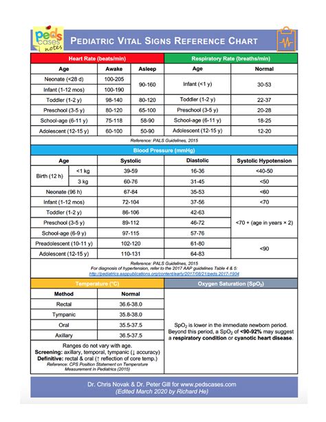 Pediatric Vital Signs - NURS 4000 - Studocu