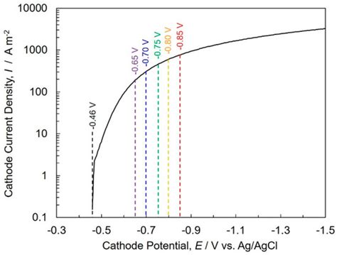 Determination of Crystal Growth Geometry Factors and Nucleation Site ...