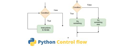 Control Flow Statement in Python 的图像结果