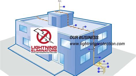 Lightning Protection System Design 的图像结果