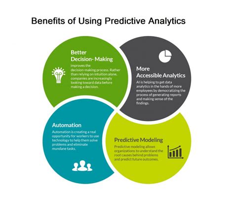 Image result for Companies Using Predictive Analytics