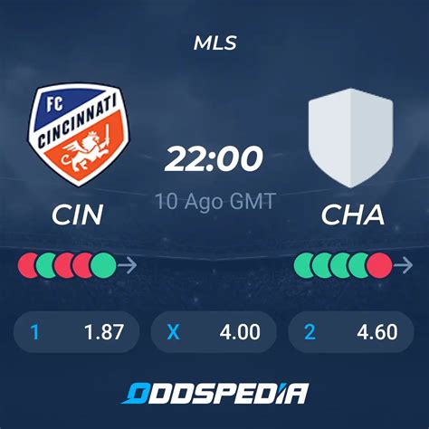 Cincinnati - Charlotte FC Cuotas