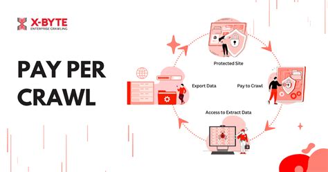 Image result for Data Extraction Using Python