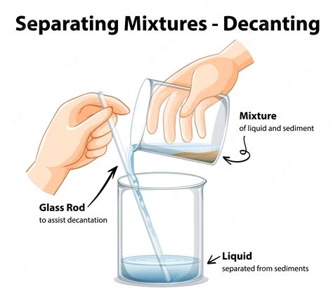 What Is Decanting