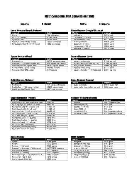 Conversion table | PDF