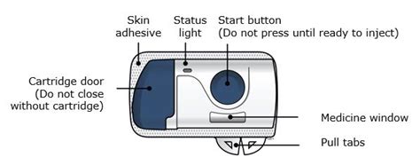 Image result for Repatha How Inject