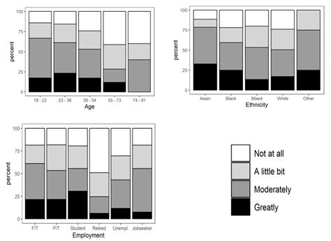 Exploring the Impact of COVID-19 Pandemic on Eating and Purchasing ...