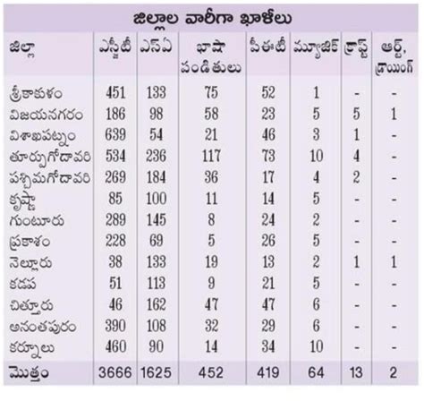 GO 67 AP DSC 2018 Rules TET cum TRT Rules GO 67 | APTEACHERS Website