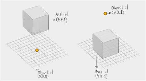 Model Matrix Layered Cube Python 的图像结果