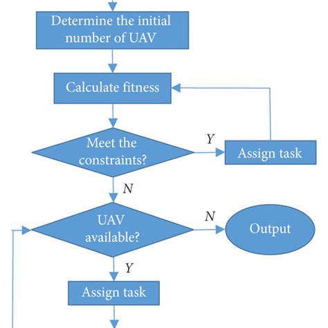 Image result for Assignment Task