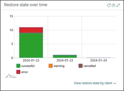 5 1 0:SEP sesam Web UI - SEPsesam