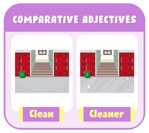 Types differences Vectors - Download Free High-Quality Vectors from ...