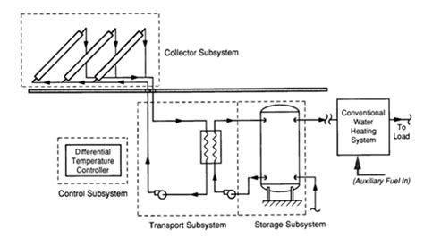 Solar Thermal Energy 的图像结果