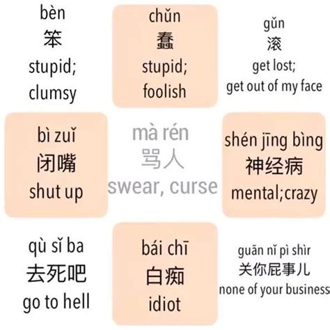 four different types of words in english and chinese characters, with ...