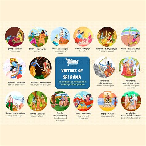 Shree Rama Poster - 29.7x11.7 Inch - Hindu God Posters - Religious ...