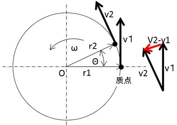 【涨知识】轴承寿命试验机理 - 知乎