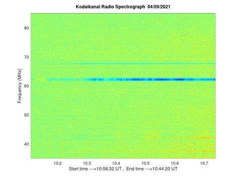 KSO-RADIO : 09/05/2021 - 08:48 | www.iiap.res.in