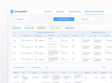 Blockchain Trading 的图像结果