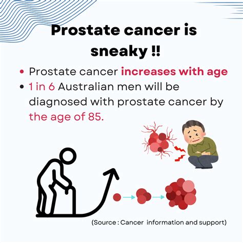 Prostate Cancer Care Brisbane | Pelvic Prime & Physiotherapy